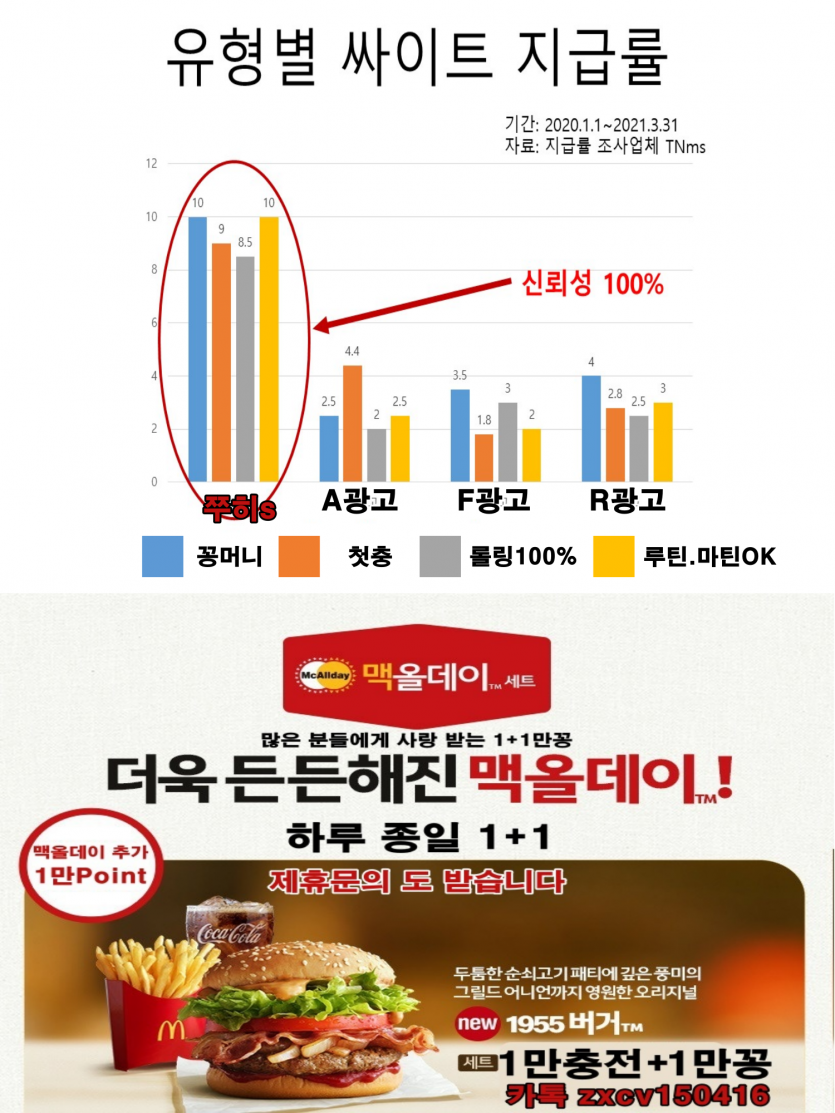 ⎝⎝╲⎝신회성100% 지급률100% 맥올데이 세트 추가 받아가세요⎠╱⎠⎠