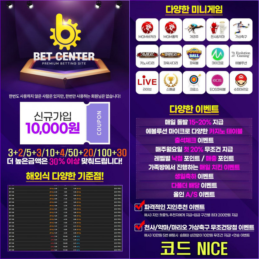 벳센터 가입승인시 1만꽁머니 즉시지급!!!