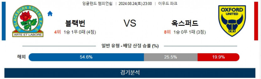 8월 24일 블랙번 vs 옥스퍼드 잉글랜드 챔피언쉽 분석