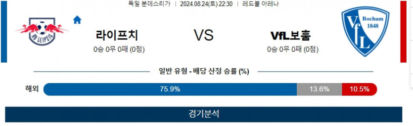 8월 24일 라이프치히 vs VfL 보훔 독일 분데스리가 분석