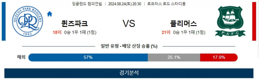 8월 24일 퀸즈파크레인저스 vs 플리머스 잉글랜드 챔피언쉽 분석