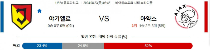 8월 23일 야기엘로니아 vs 아약스 UEFA 유로파리그 분석