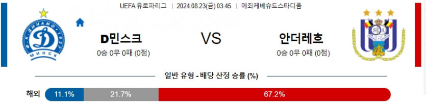 8월 23일 민스크 vs 안더레흐트 UEFA 유로파리그 분석