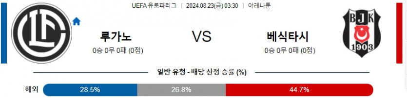 8월 23일 루가노 vs 베식타스 UEFA 유로파리그 분석