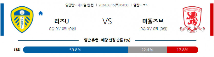 8월 15일 리즈 유나이티드 FC vs 미들즈브러 FC 잉글랜드 EFL컵 분석