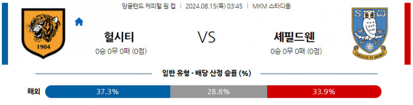 8월 15일 헐 시티 AFC vs 셰필드 웬즈데이 잉글랜드 EFL컵 분석