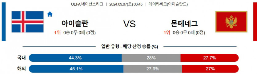 9월 7일 아이슬란드 vs 몬테네그로 월드컵 예선 분석