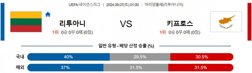 9월 7일 리투아니아 vs 키프로스 월드컵 예선 분석