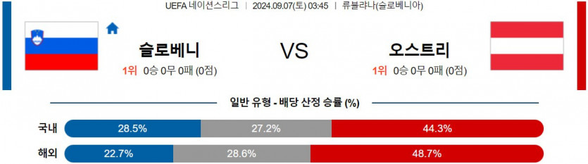 9월 7일 슬로베니아 vs 오스트리아 월드컵 예선 분석