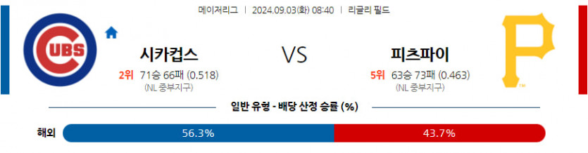 9월 3일 시카고 컵스 vs 피츠버그 파이어리츠 MLB 분석