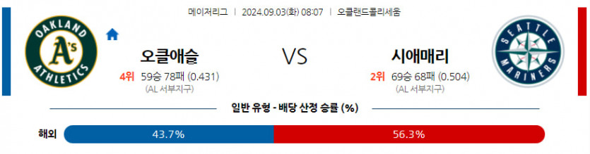 9월 3일 오클랜드 vs 시애틀 MLB 분석