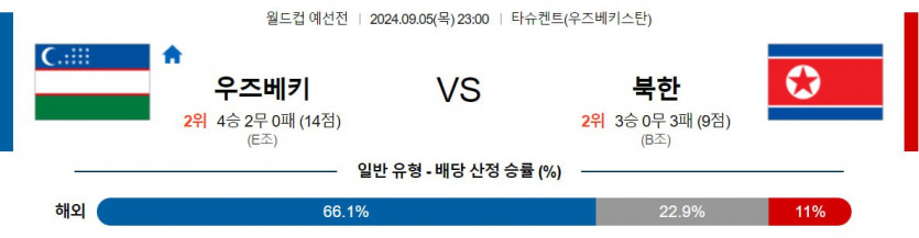 9월 5일 우즈베키스탄 vs 북한 월드컵 아시아 예선 분석