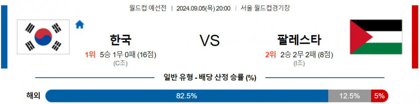 9월 5일 한국 vs 팔레스타인 2026 FIFA 북중미 월드컵 아시아 3차 예선 분석