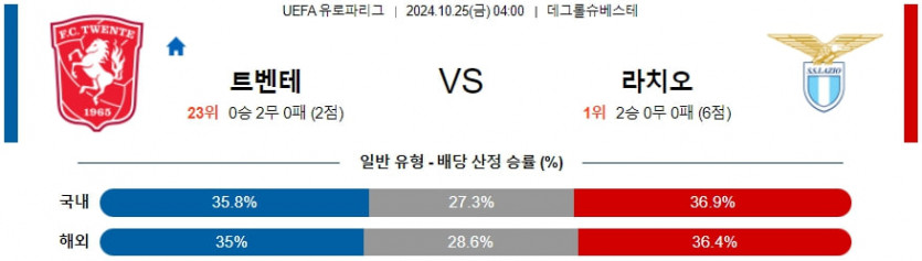 10월 25일 트벤테 vs SS 라치오 UEFA 유로파리그 분석