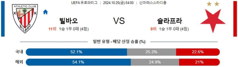 10월 25일 아틀레틱 빌바오 vs 슬라비아 프라하 UEFA 유로파리그 분석