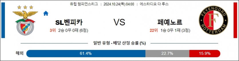 10월 24일 벤피카 vs 페예노르트 UEFA 챔피언스리그 분석