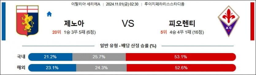 11월 1일 제노아 CFC vs ACF 피오렌티나 세리에 A 분석