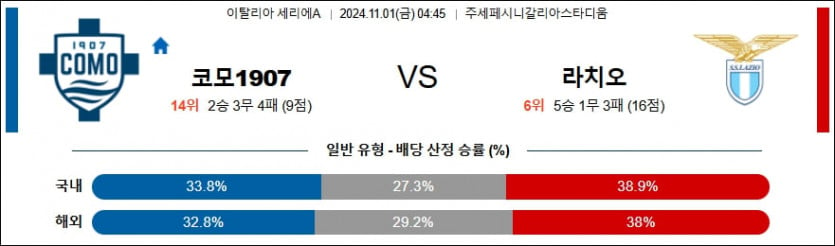 11월 1일 코모 1907 vs SS 라치오 세리에 A 분석