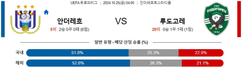 10월 25일 안더레흐트 vs 루도고레츠 UEFA 유로파리그 분석