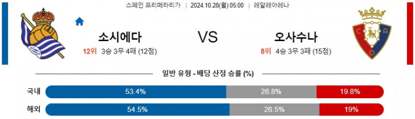 10월 28일 레알 소시에다드 vs CA 오사수나 라리가 분석