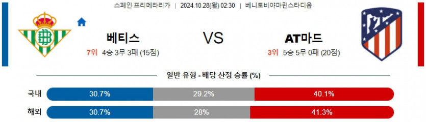 10월 28일 레알 베티스 vs AT 마드리드 라리가 분석