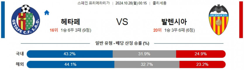 10월 28일 헤타페 vs 발렌시아 라리가 분석