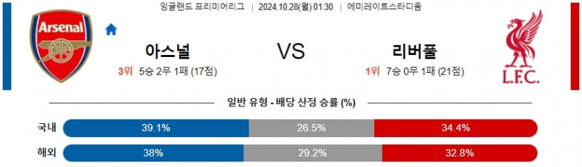 10월 28일 아스날 vs 리버풀 프리미어리그 분석