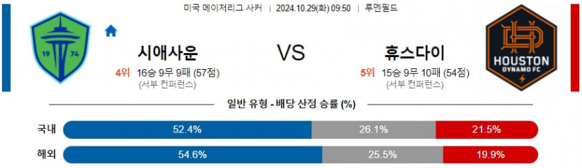 10월 29일 시애틀 사운더스 FC vs 휴스턴 다이너모 FC 메이저리그사커 분석