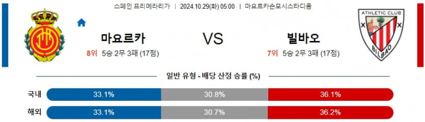 10월 29일 RCD 마요르카 vs 아틀레틱 빌바오 라리가 분석