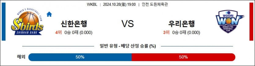 10월 28일 신한은행 vs 우리은행 WKBL 분석