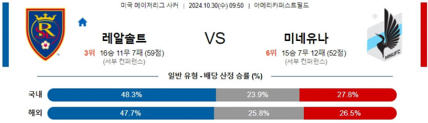 10월 30일 리얼 솔트레이크 vs 미네소타 유나이티드 FC 메이저리그사커 분석