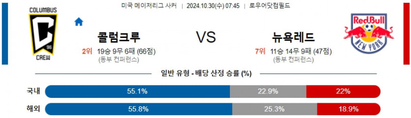 10월 30일 콜럼버스 크루 vs 뉴욕 레드불스 메이저리그사커 분석