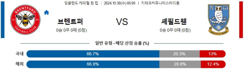 10월 30일 브렌트포드 FC vs 셰필드 웬즈데이 잉글랜드 EFL컵 분석