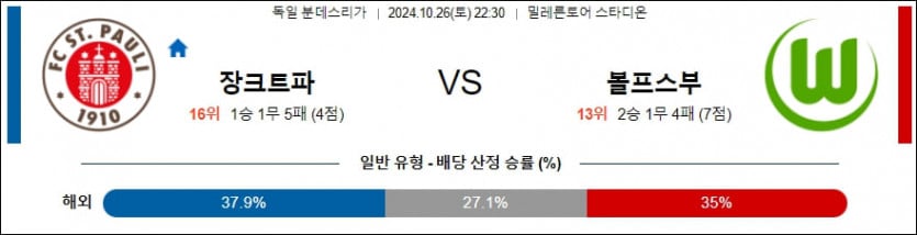 10월 26일 장크트갈렌 vs 볼프스부르크 분데스리가 분석