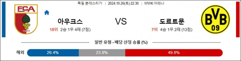 10월 26일 아우크스부르크 vs 보루시아 도르트문트 분데스리가 분석