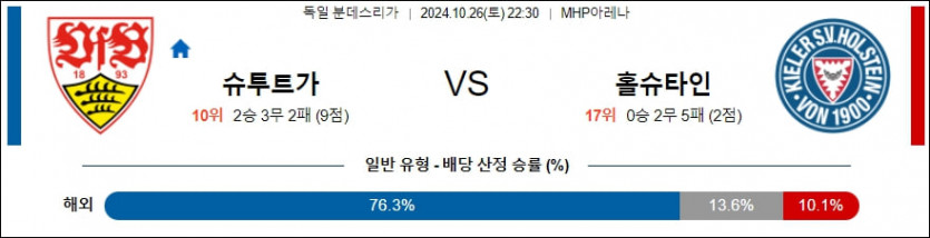 10월 26일 슈투트가르트 vs 홀슈타인 킬 분데스리가 분석