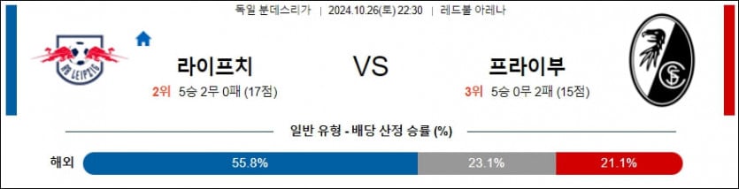 10월 26일 라이프치히 vs SC 프라이부르크 분데스리가 분석