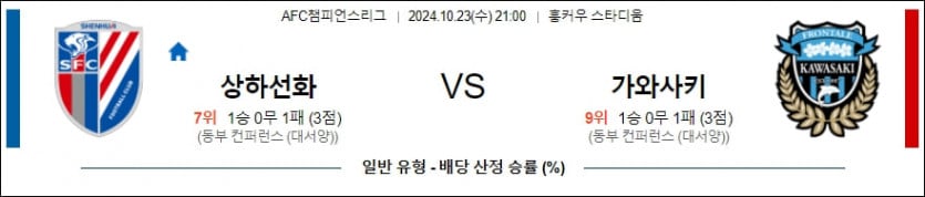 10월 23일 상하이 선화 vs 가와사키 프론탈레 AFC 챔피언스리그 분석