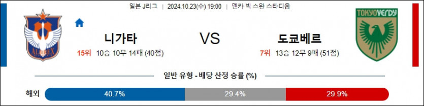 10월 23일 알비렉스 니가타 vs 도쿄 베르디 J리그1 분석