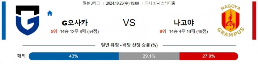 10월 23일 감바 오사카 vs 나고야 그램퍼스 J리그1 분석