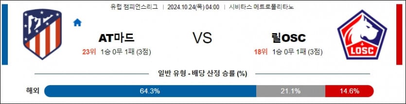 10월 24일 AT 마드리드 vs 릴 OSC UEFA 챔피언스리그 분석