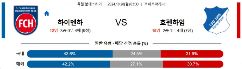 10월 28일 하이덴하임 vs 호펜하임 분데스리가 분석