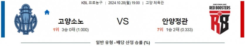 10월 28일 고양 소노 vs 안양 정관장 KBL 분석