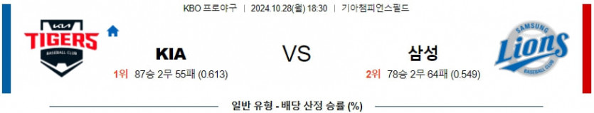 10월 28일 KIA vs 삼성 KBO 프로야구 경기 분석