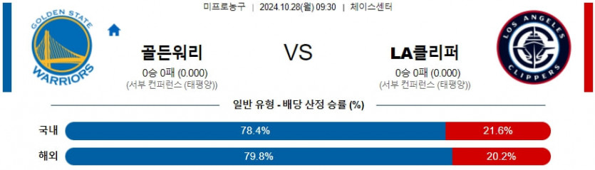 10월 28일 골든스테이트 vs LA 클리퍼스 NBA 분석