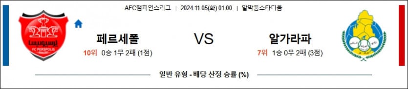 11월 5일 페르세폴리스 FC vs 알 가라파 SC AFC 챔피언스리그 분석