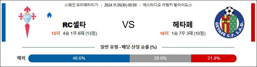 11월 5일 셀타 비고 vs 헤타페 CF 라리가 분석