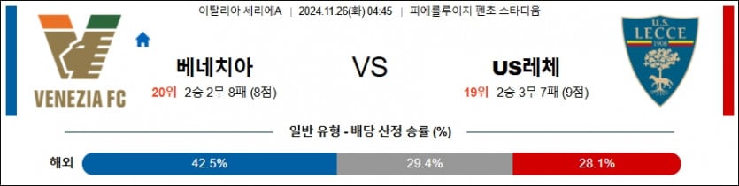 11월 26일 베네치아 FC vs US 레체 세리에A 경기 분석