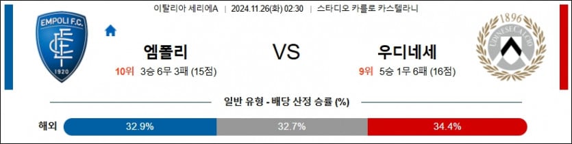 11월 26일 엠폴리 vs 우디네세 칼초 세리에A 경기 분석