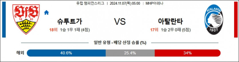 11월 7일 슈투트가르트 vs 아탈란타 UEFA 챔피언스리그 분석